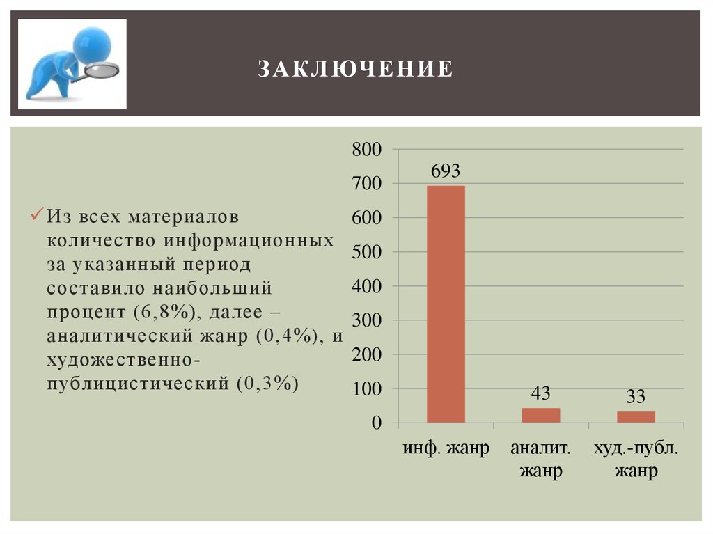 заключение