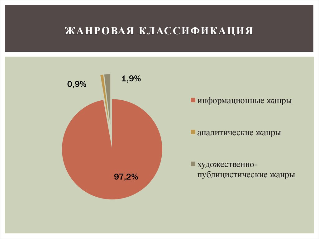 Жанровая классификация