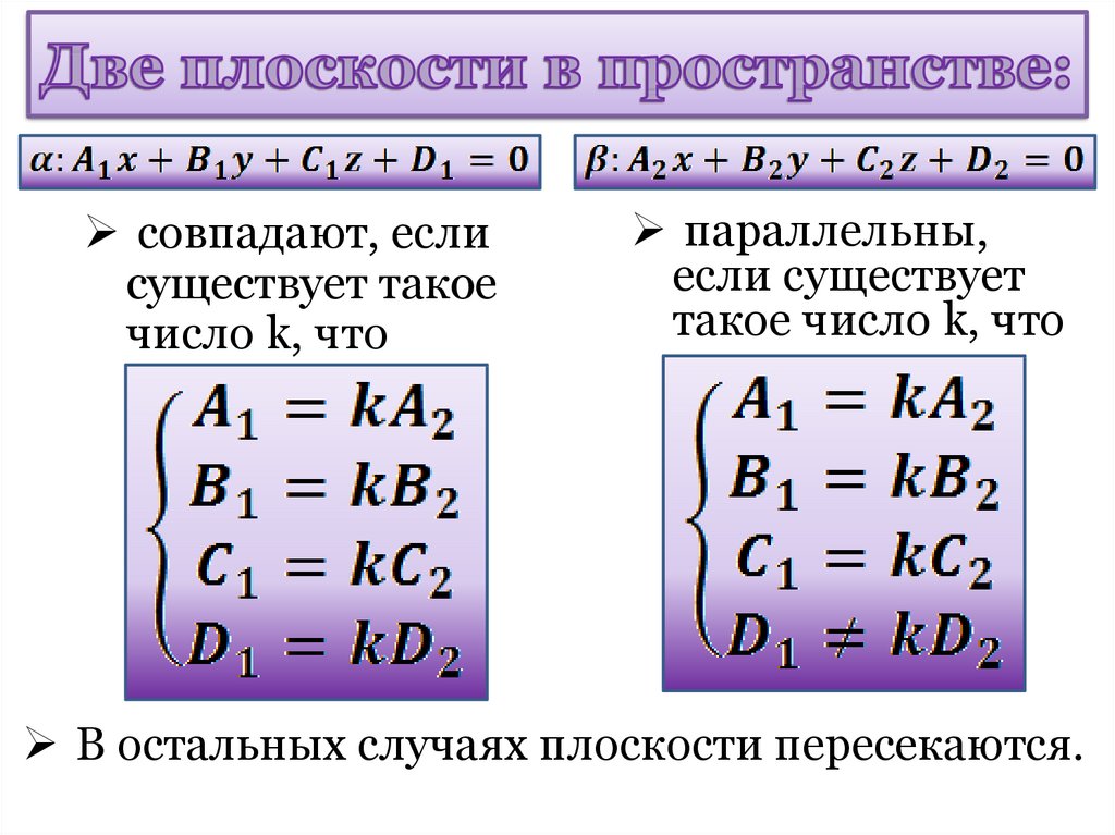 Уравнение плоскости в пространстве. Виды уравнений плоскости. Уравнения параллельных плоскостей. Как построить плоскость по уравнению плоскости.