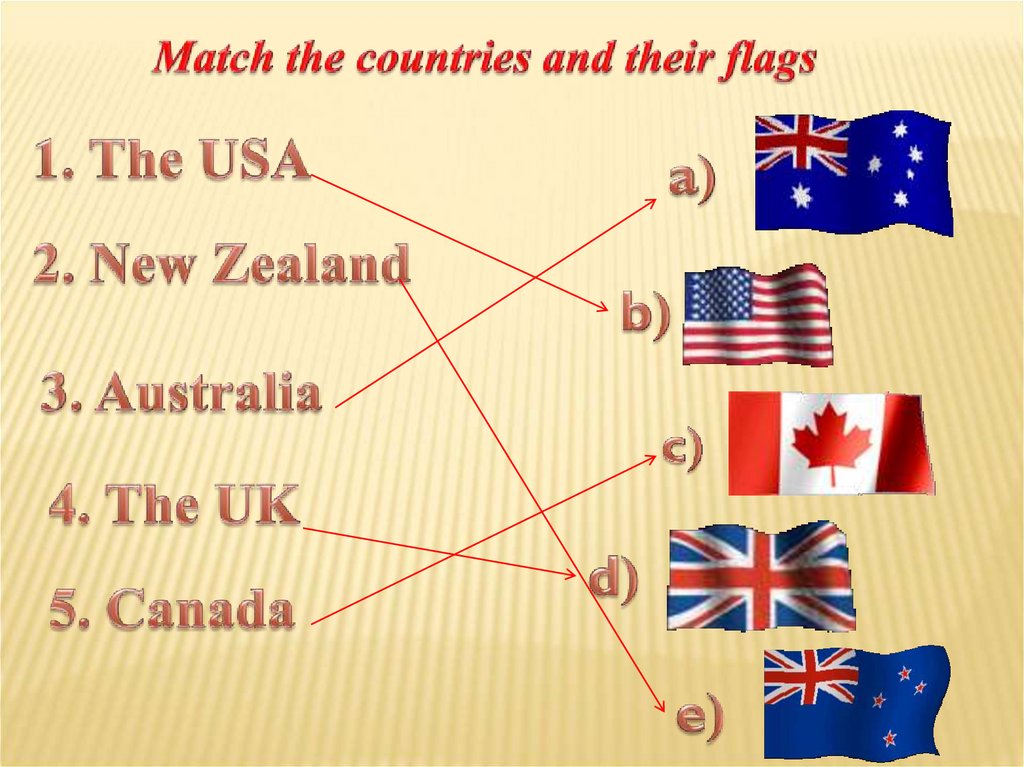 Name 5 countries. Флаги англоговорящих стран. Символы англоговорящих стран. Англоговорящие страны на английском. Англоговорящие страны для детей.