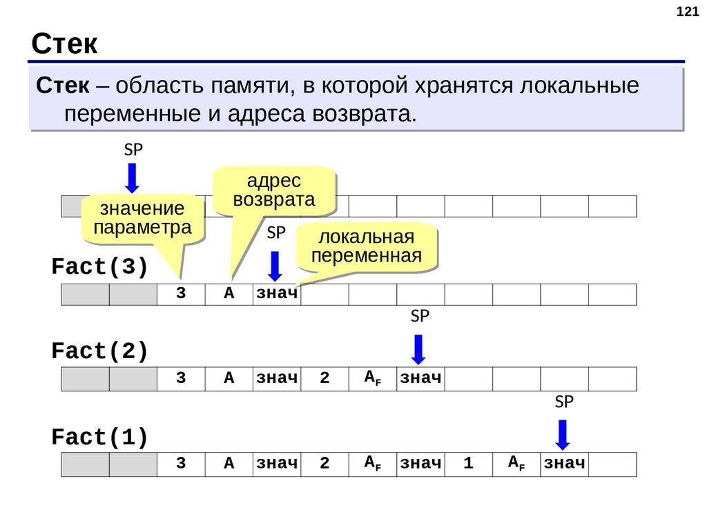 Класс стек. Стек Паскаль. Стек в Pascal. Параметры переменных в Паскале. Параметры переменные в Паскале.