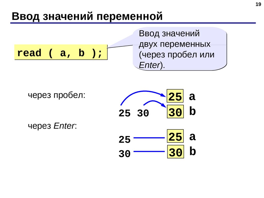 Зависимостью значений переменных. Ввод значений переменной. Ввод переменных в c. Ввод значений переменных в c. Обозначение ввести значение переменных.