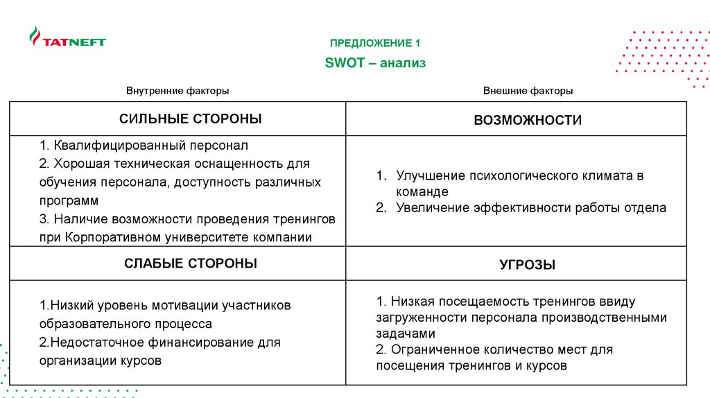 Контрольная работа по теме SWOT-анализ банка 'Уралсиб'