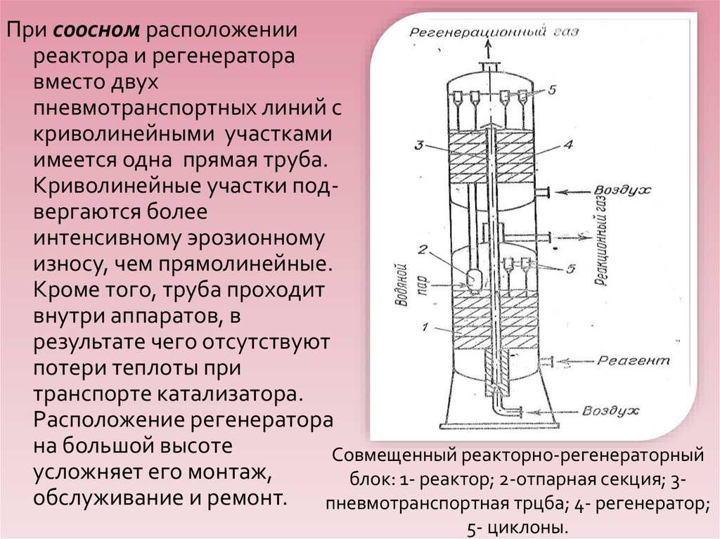 Совмещенный реакторно-регенераторный блок: 1- реактор; 2-отпарная секция; 3-пневмотранспортная трцба; 4- регенератор; 5-