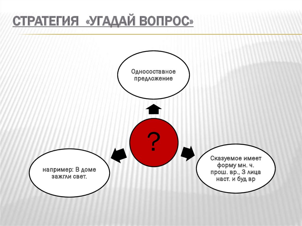 Вопросы на угадывание. Методика спросить и угадать.