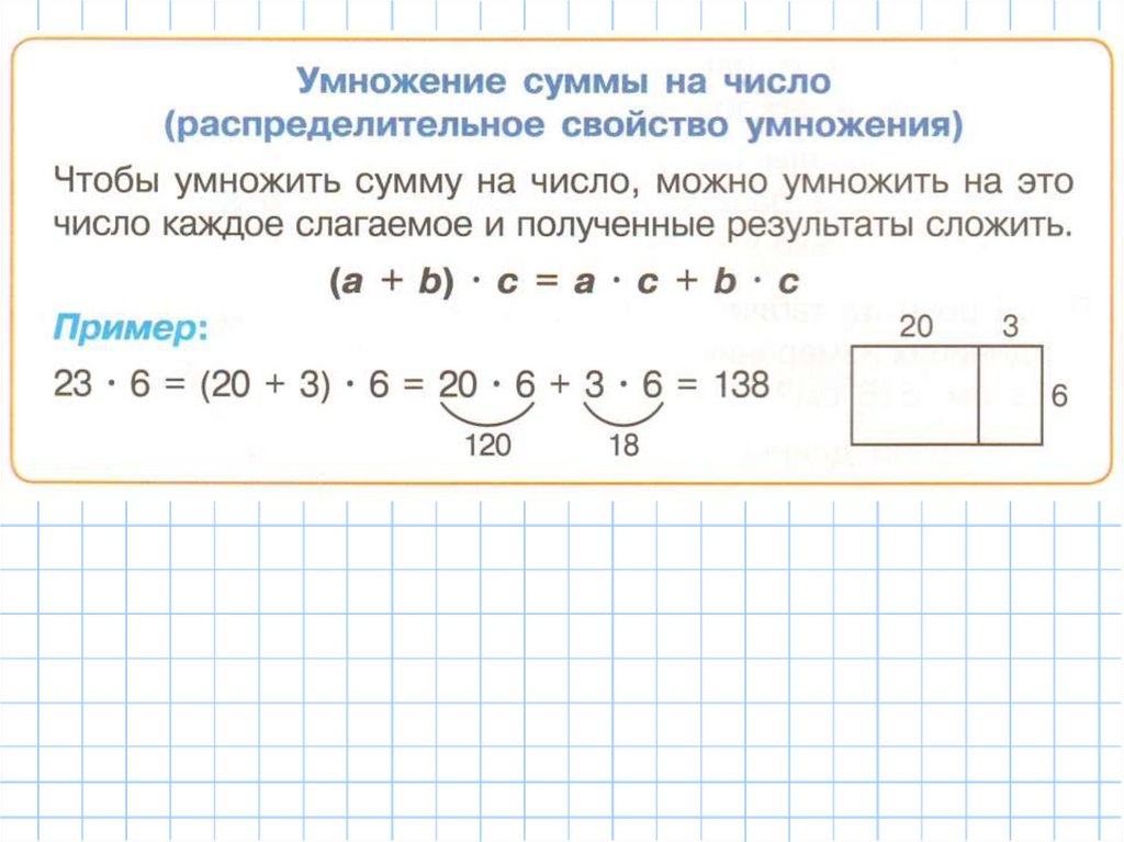 Умножение суммы на число 2 класс петерсон презентация