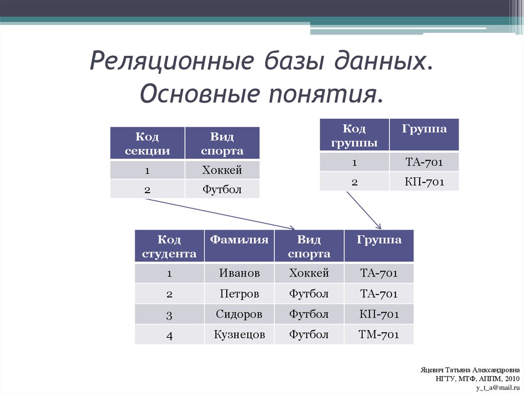 В реляционной базе данных информация