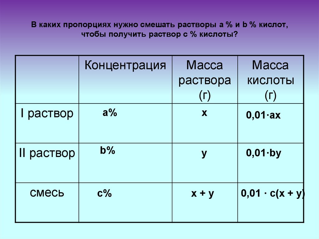 Пропорции смешивать. Пропорции смешения раствора. Пропорциях в каких пропорциях. В каких соотношения нужно смешать кислоту чтобы. Смешанные пропорции.