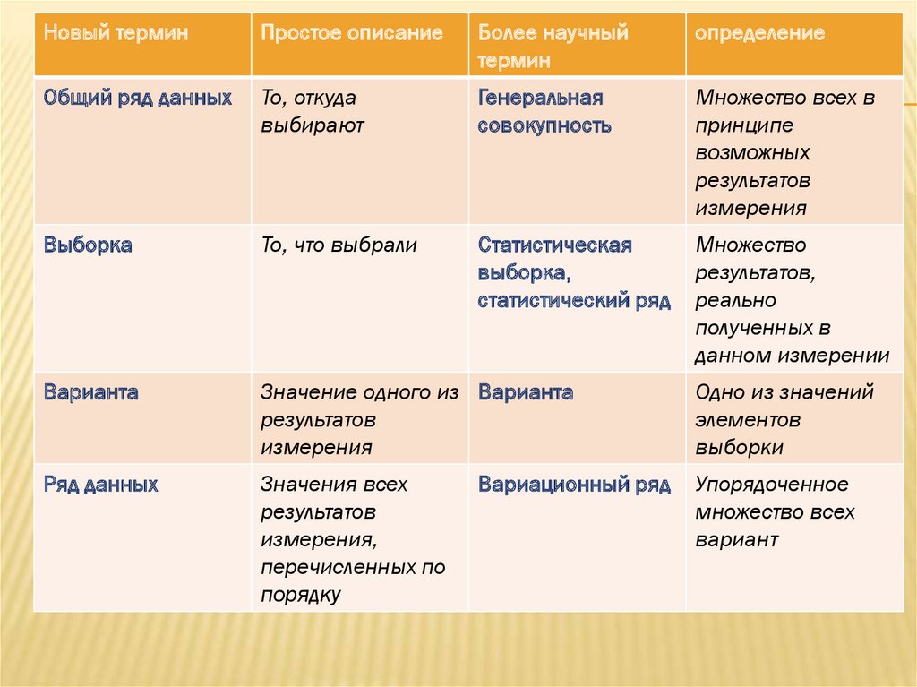 Дайте определение термину презентация