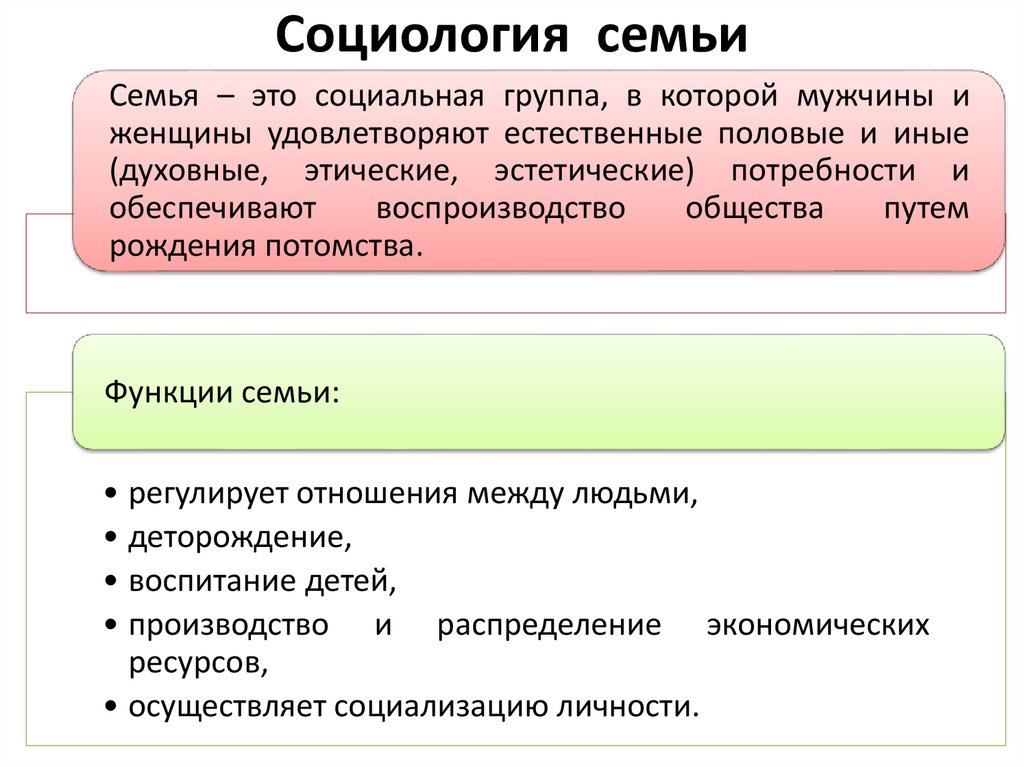 Семья социологический анализ