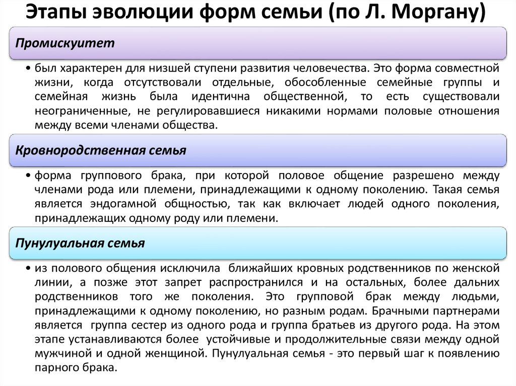 Этапы развития человеческих отношений. Исторические этапы развития семьи. Стадии развития семьи. Стадии и этапы развития семьи. Стадии развития брака.