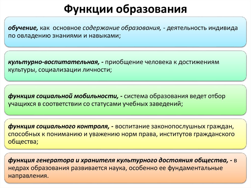 Роль института производства