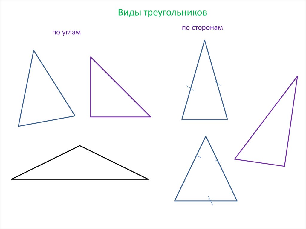 Математика 3 класс виды треугольников по углам презентация