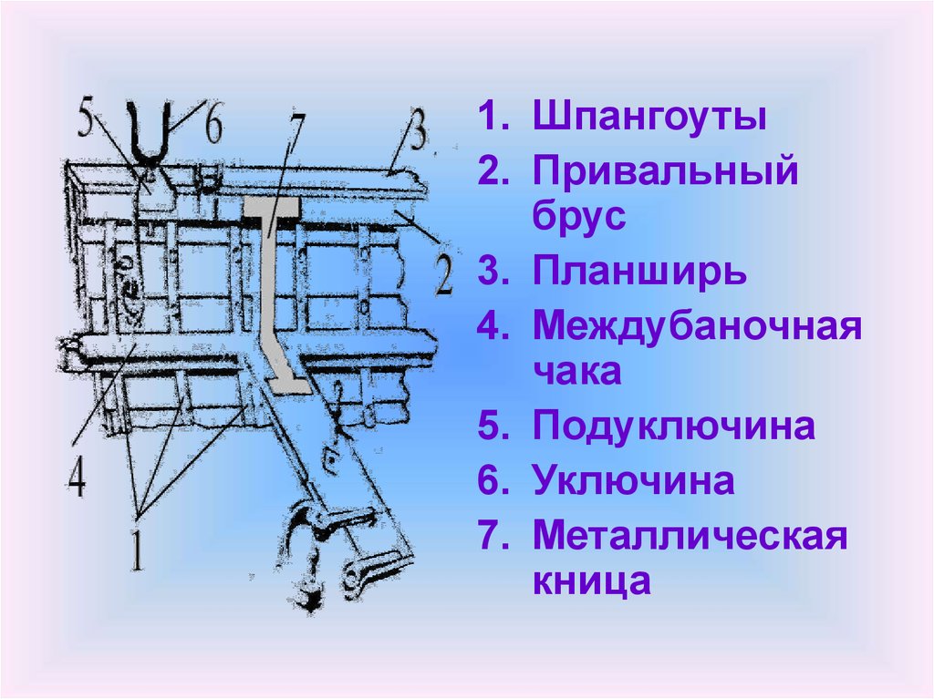 Планширь на судне