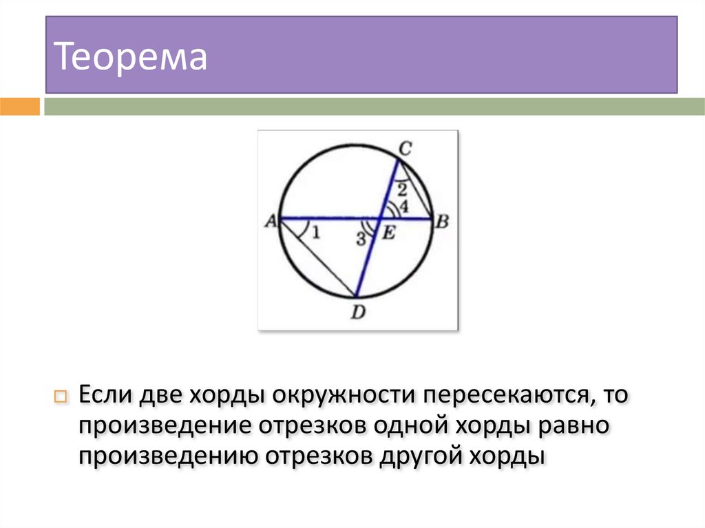 Формула теоремы о произведении отрезков пересекающихся хорд для этого рисунка