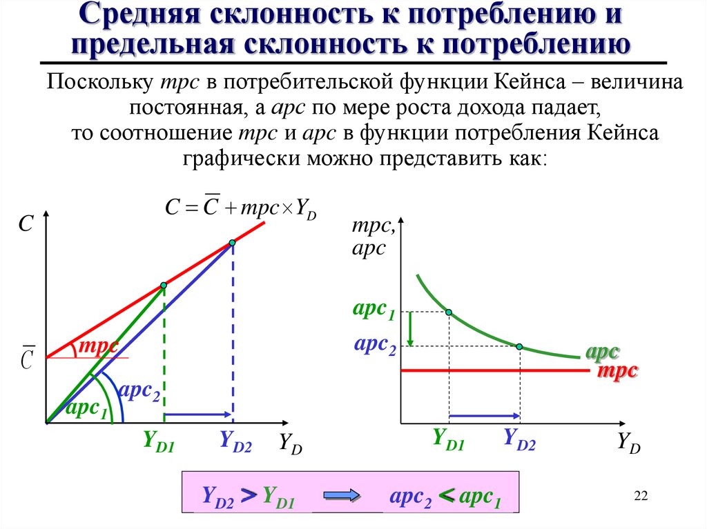 Величина равновесных инвестиций