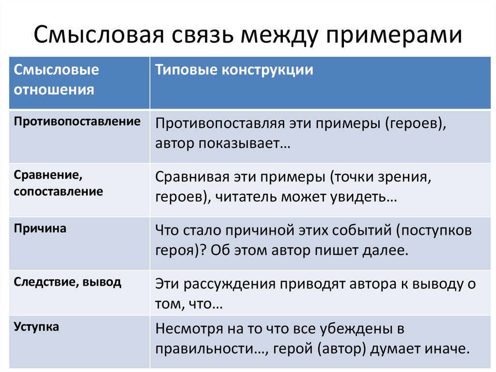 Противопоставление образов эпизодов картин слов что это