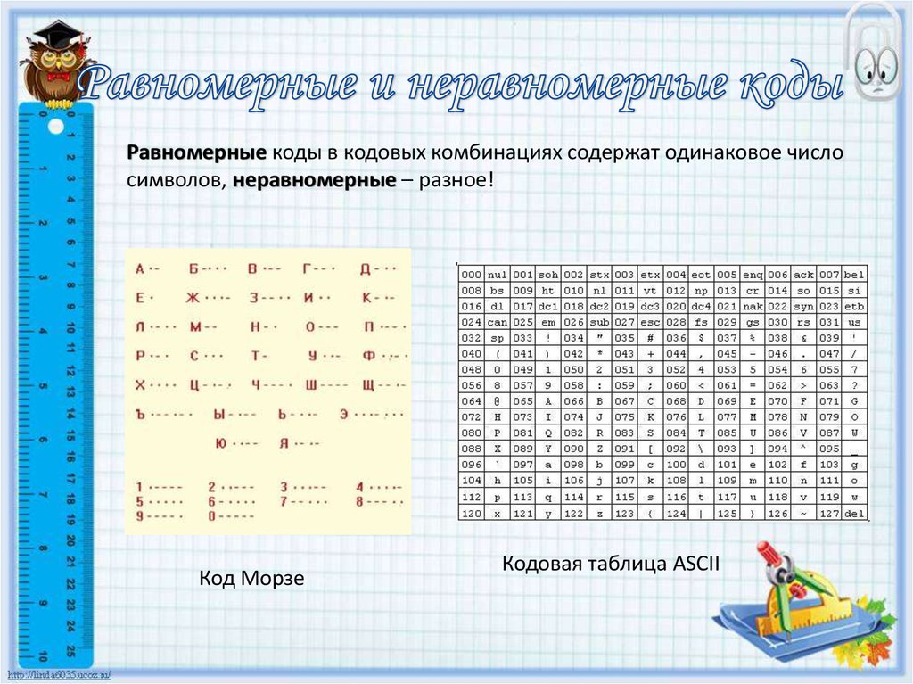 Какой равномерный. Кодирование информации равномерные и неравномерные коды. Равномерные и неравномерные коды Информатика. Пример неравномерного кода. Равномерное и неравномерное кодирование.