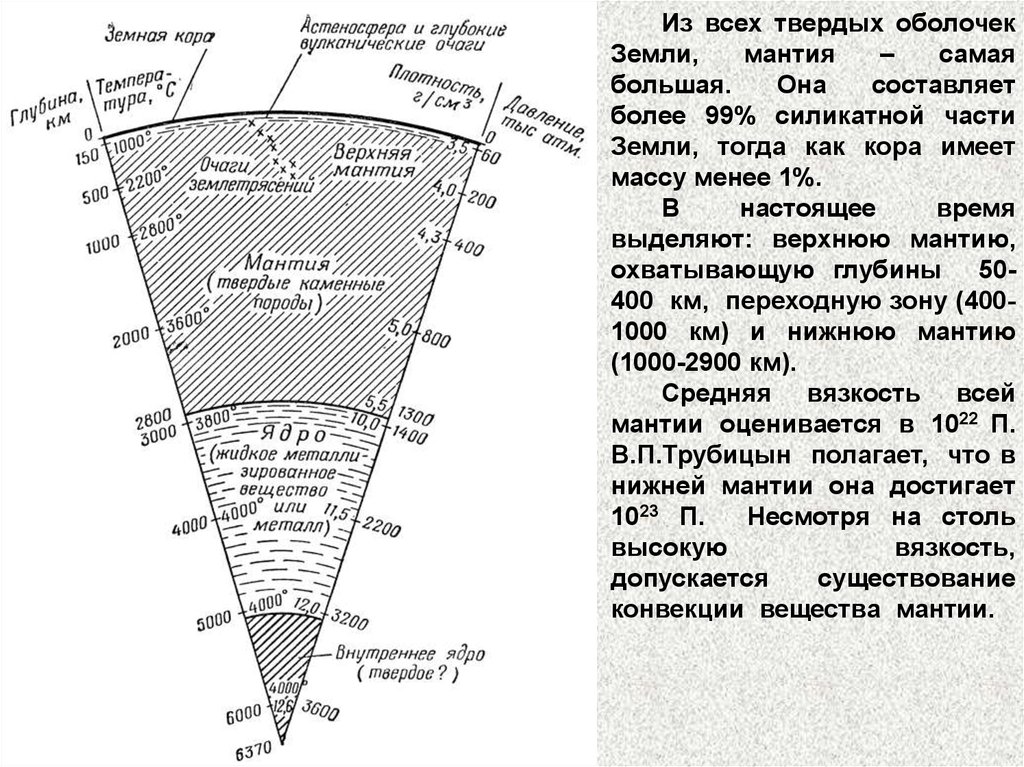 Состав строения земли. Внутреннее строение земли схема Геология. Схема глубинного строения земли (по к.е.Буллену). Схема глубинного строения земли. Схема строения почвы Геология.