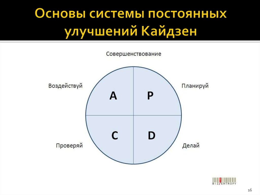 Что в производственной системе тойота означает принцип кайдзен