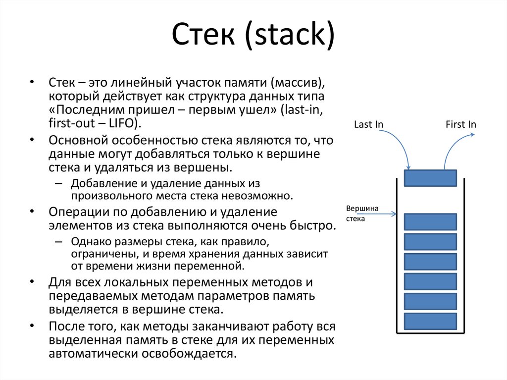 Реализованный стек с. Стеки в программировании. Стек памяти. Схема работы стека. Динамическая структура – стек.