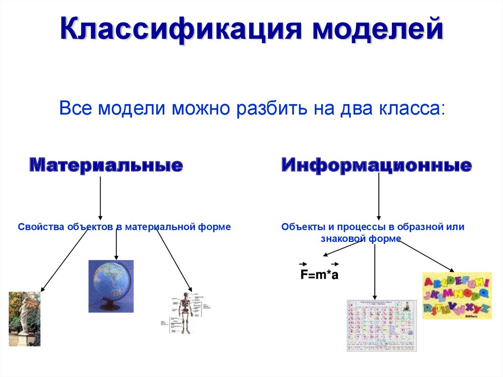 Моделирование конспект