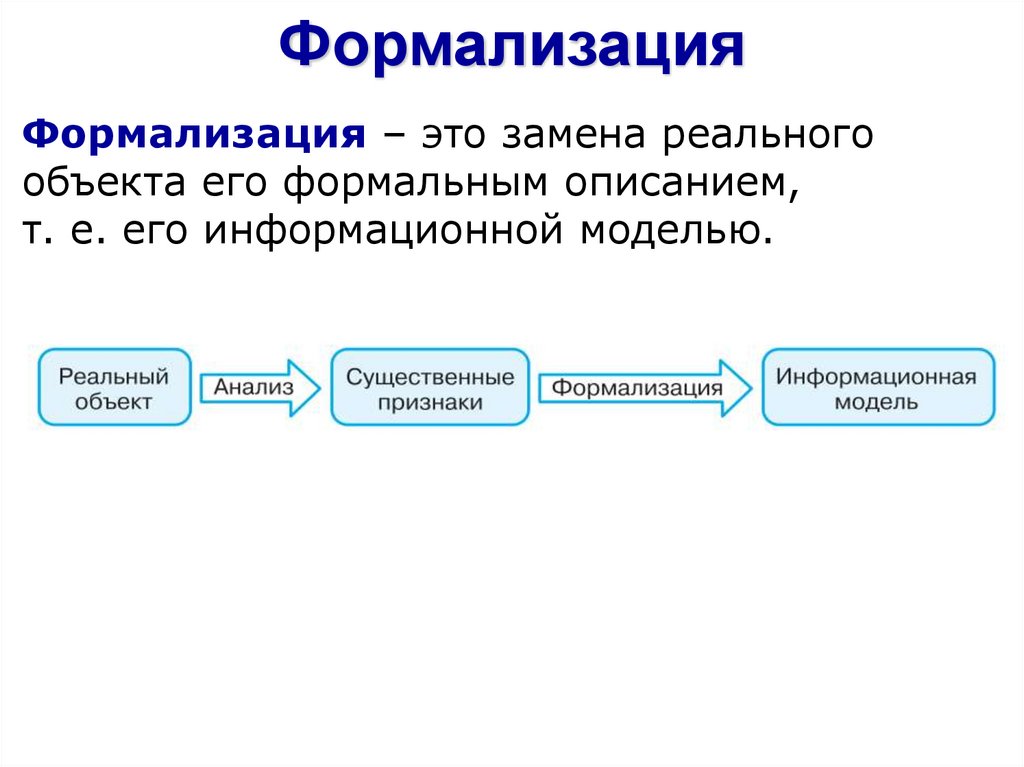 Моделирование как метод познания 9 класс