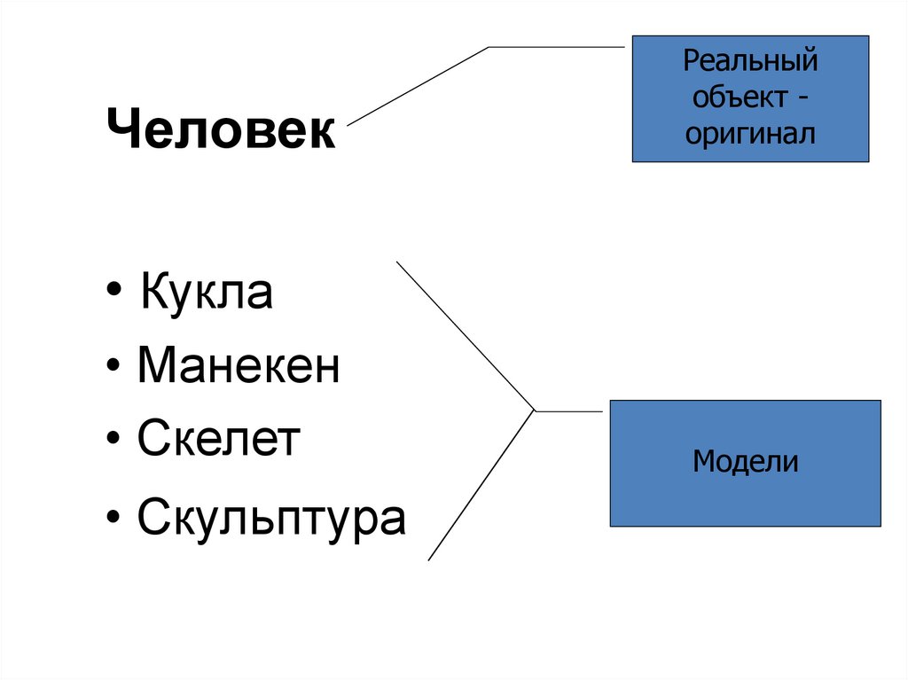 Одному объекту может соответствовать несколько моделей примеры