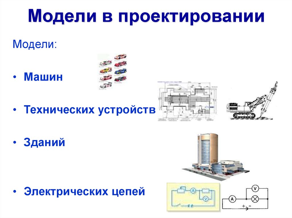 Моделирование проекта это