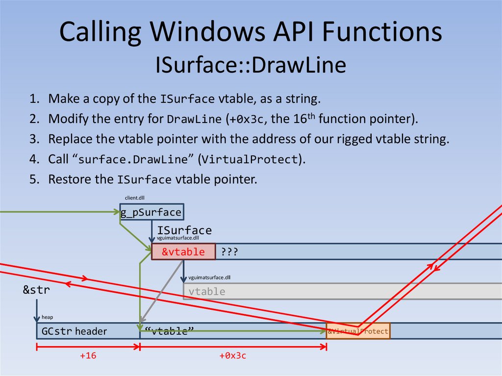 Calling Windows API Functions Finding the ISurface vtable