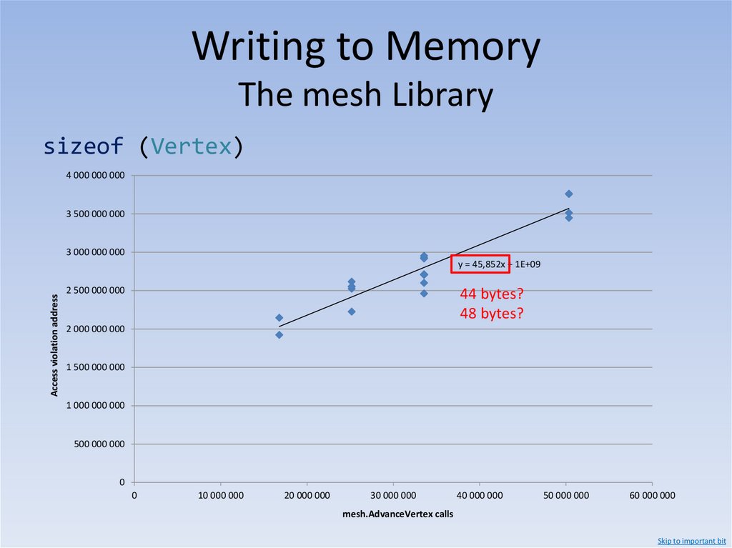 Crashing Garry’s Mod The mesh Library