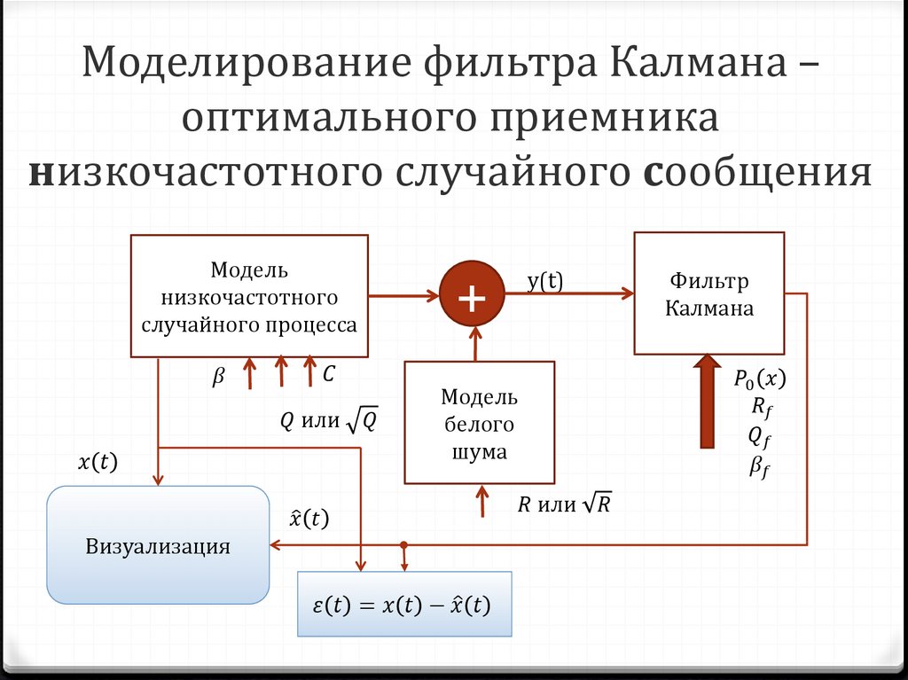 Моделирование фильтра Калмана – оптимального приемника низкочастотного случайного сообщения