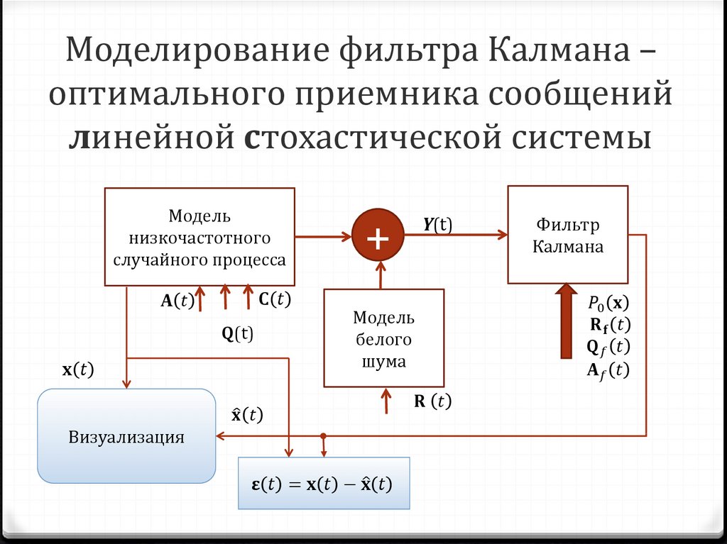 Схема фильтра калмана