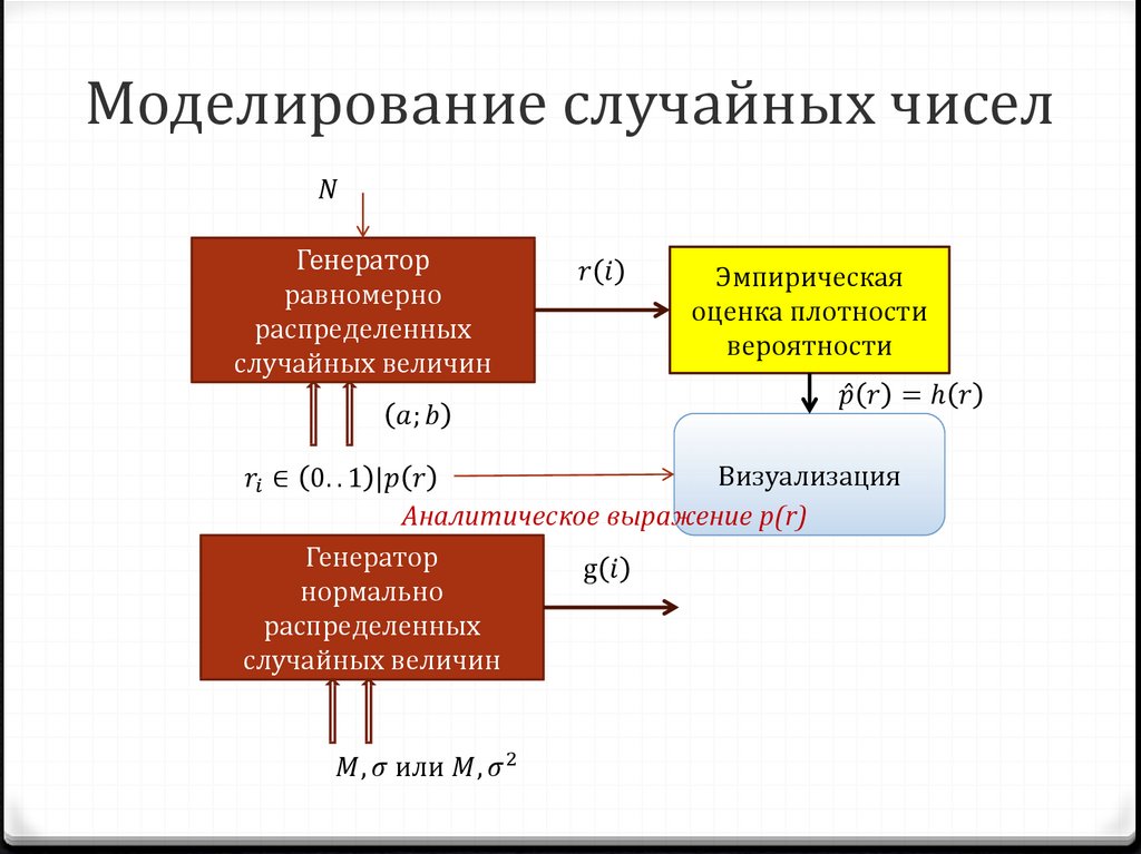 Генератор случайных просто