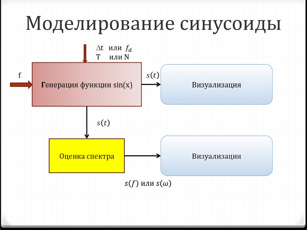 Генерирующие функции