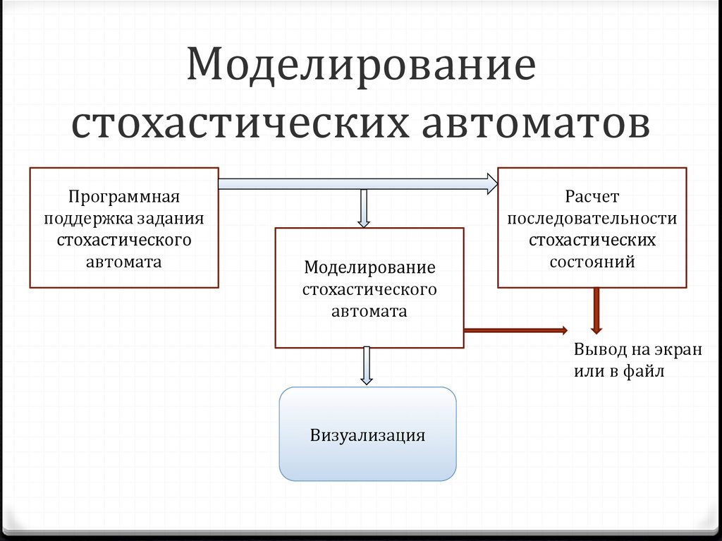 Стохастические схемы мышления