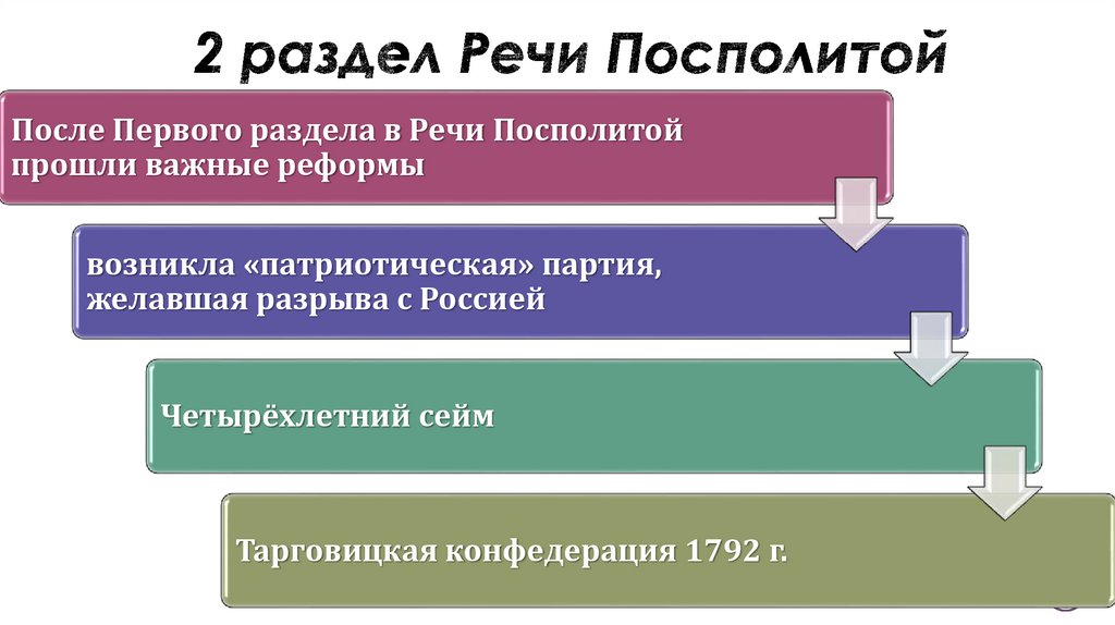 Последствия разделов речи посполитой