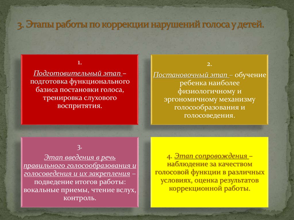 План коррекционной работы при органических нарушениях голоса