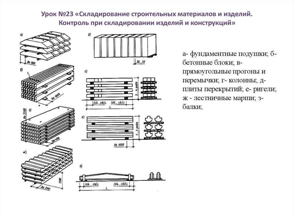 Схема складирования плит перекрытия