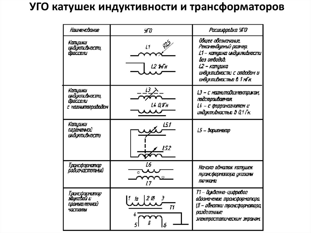 Изображение трансформаторов по гост