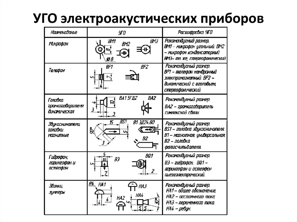 Размеры элементов гост