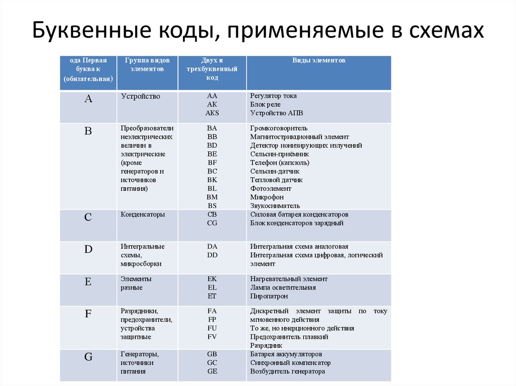 Эм расшифровка в проекте