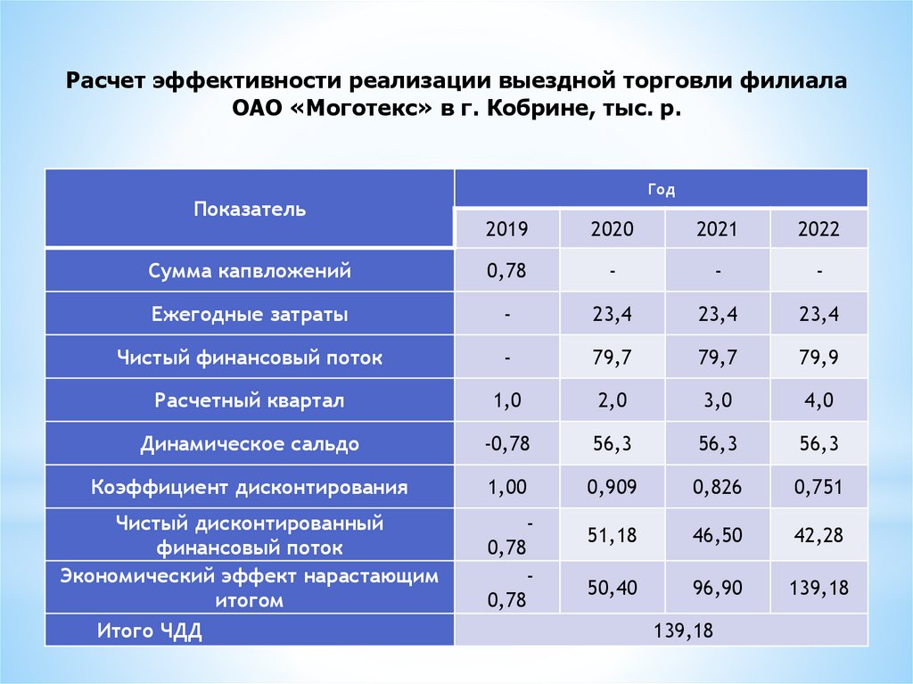 Расчетный квартал