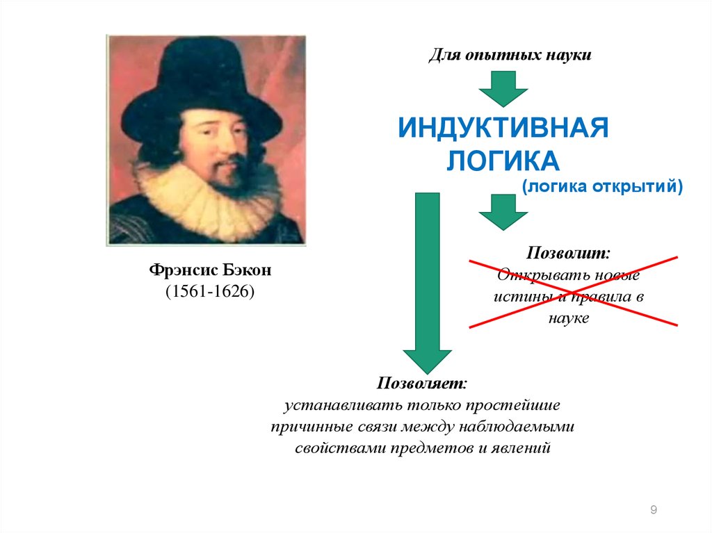 Ф бэкон методы познания. Фрэнсис Бэкон индукция. Фрэнсис Бэкон 1561-1626 метод исследования. Фрэнсис Бэкон метод исследования. Бэкон индуктивная логика.