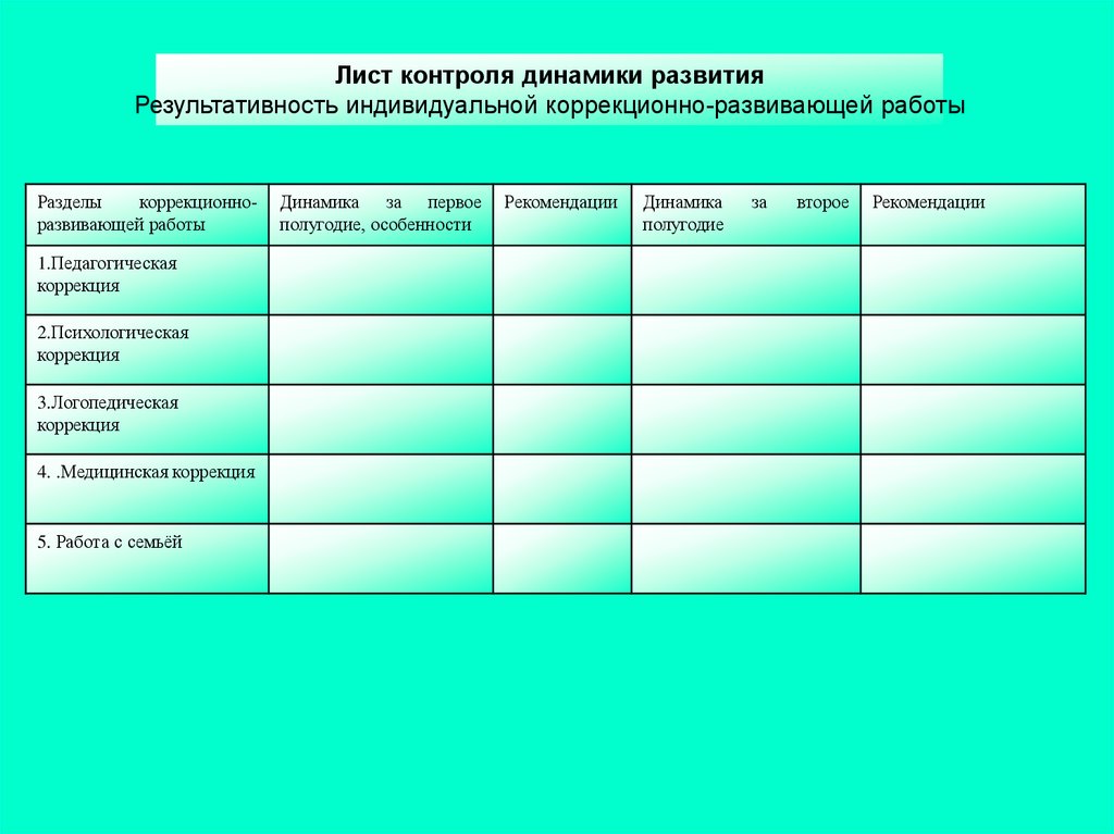 Карта развития ребенка в школе с овз