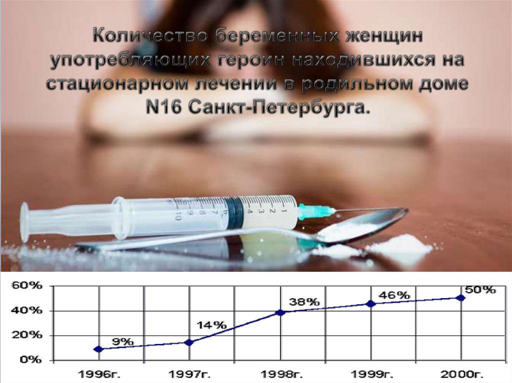 Количество беременных женщин употребляющих героин находившихся на стационарном лечении в родильном доме N16 Санкт-Петербурга.