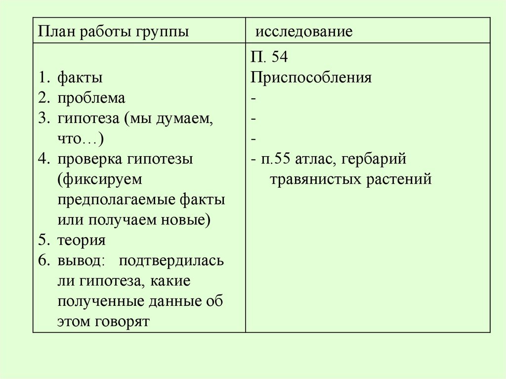 Экологические группы организмов таблица