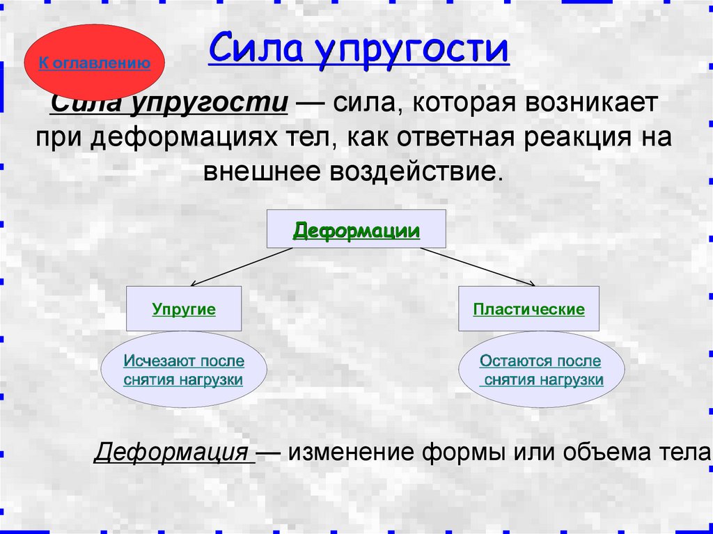 Сила упругости проявление в природе