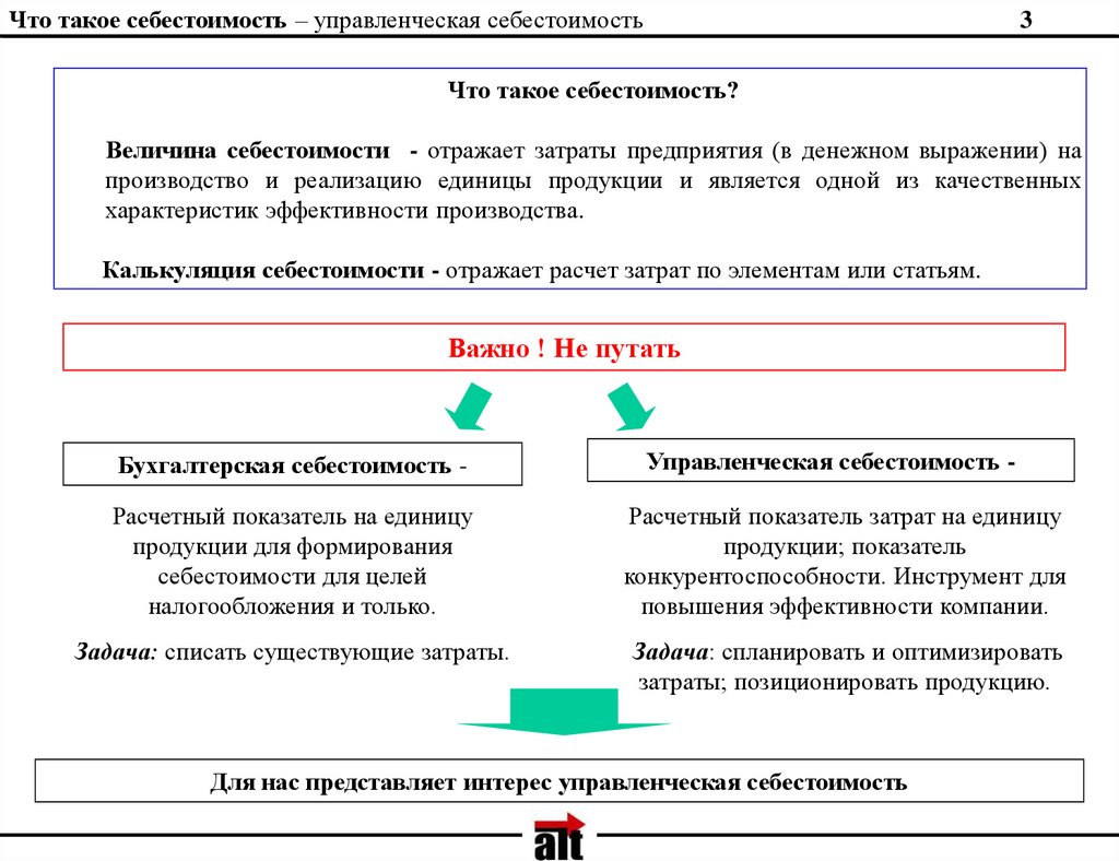 Реферат: Анализ себестоимости и рентабельности продукции и услуг (на примере локомотивного депо г. Минска)