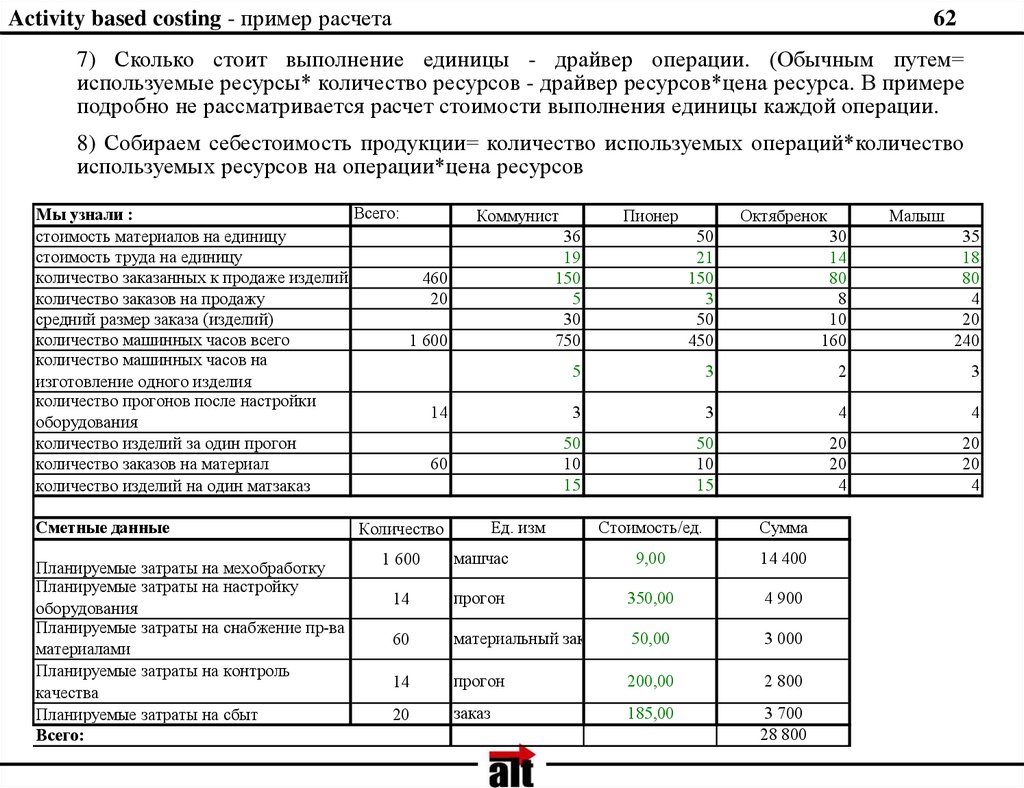 Методика анализа себестоимости продукции - презентация онлайн